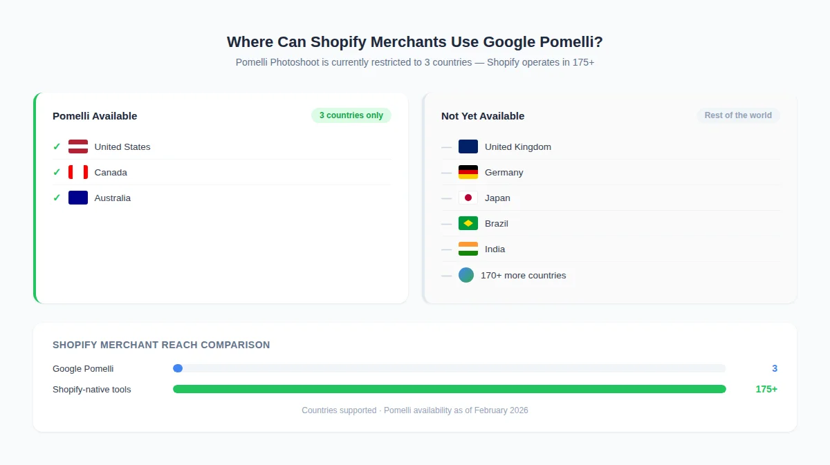 World map showing Pomelli availability limited to US, Canada, and Australia