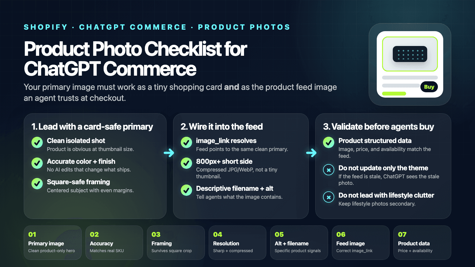 說明如何為 ChatGPT 商務商品卡片與商品摘要準備 Shopify 商品照片的檢查清單資訊圖